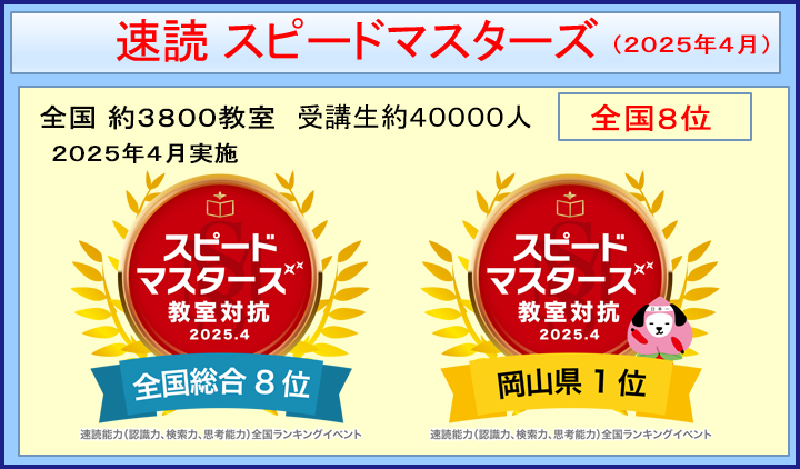 2023年速読 岡山県1位
